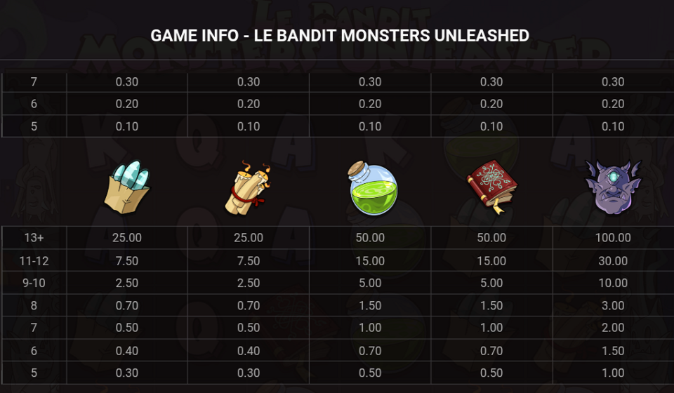 le bandit monsters unleashed paytable 1