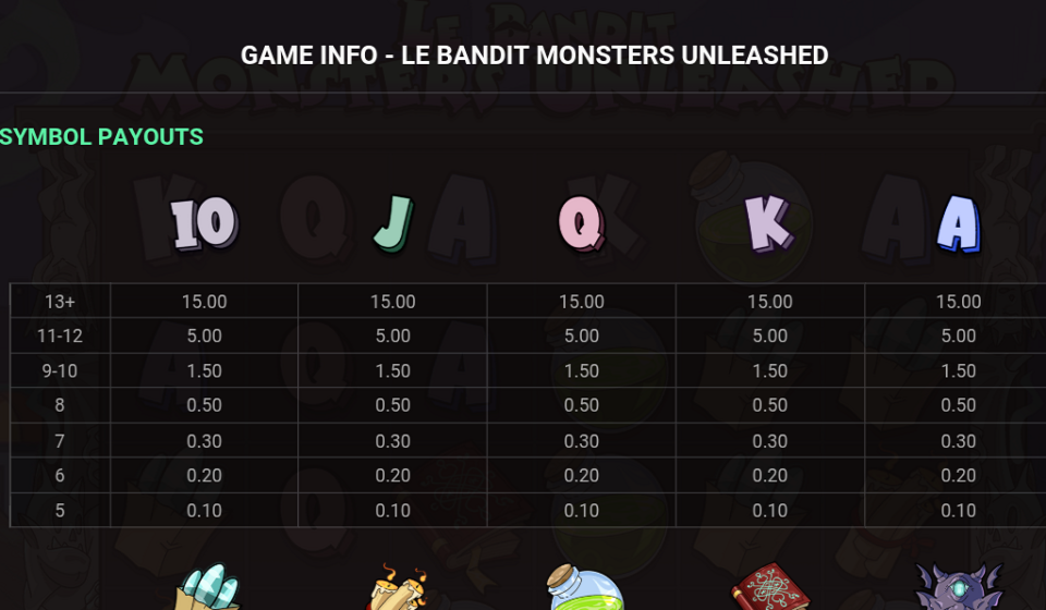 le bandit monsters unleashed paytable 2