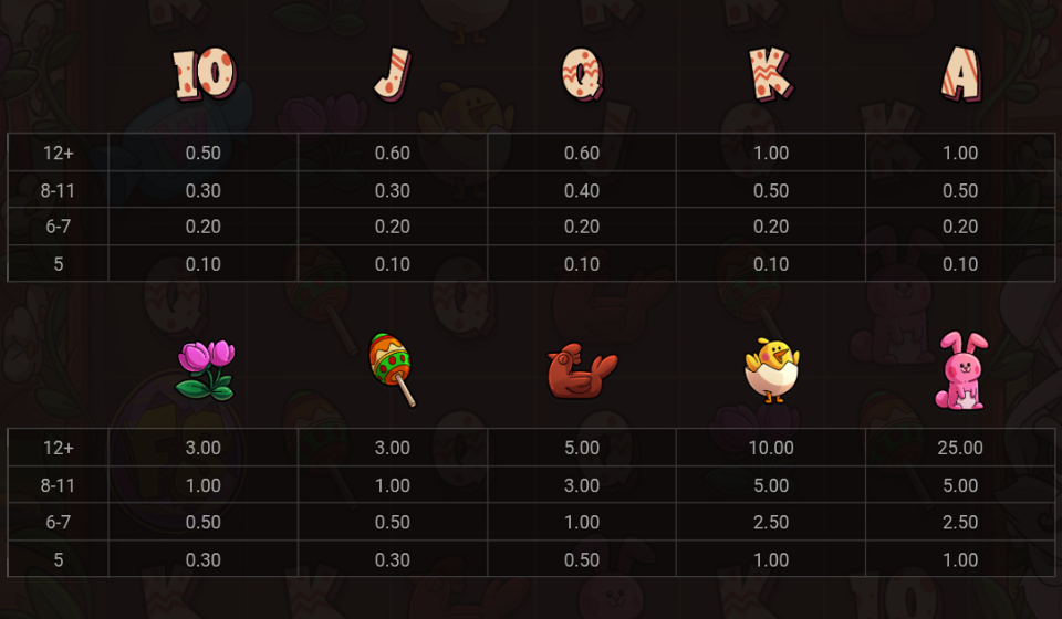 le bunny paytable