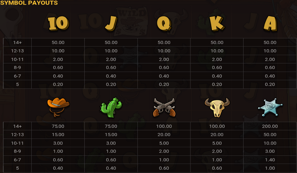 le cowboy paytable