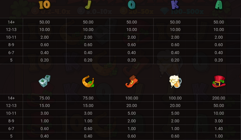 le darkchaun paytable