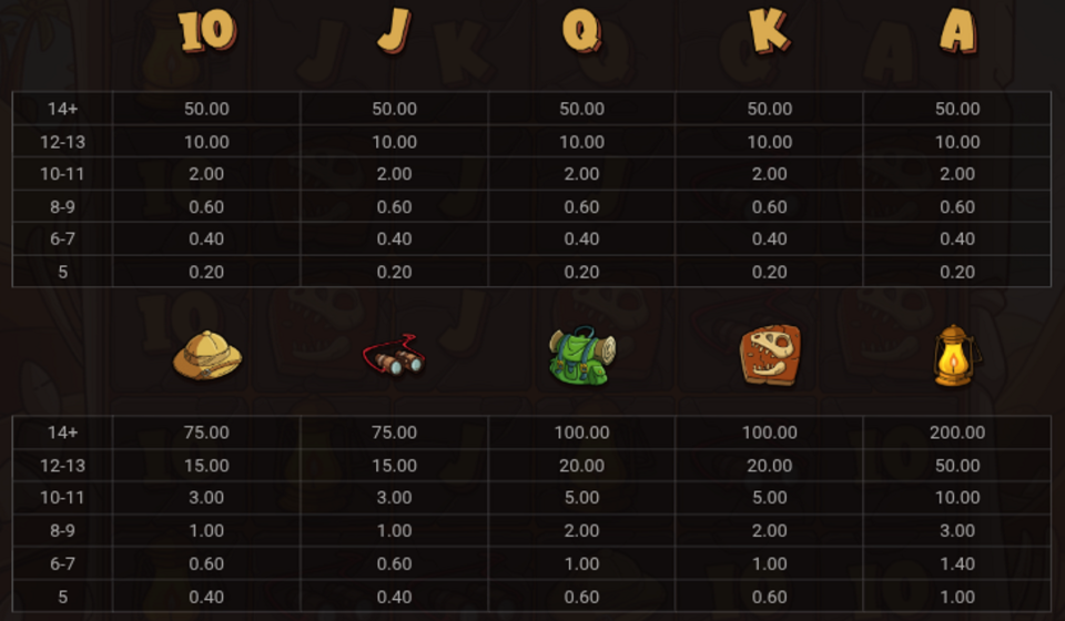 le digger paytable