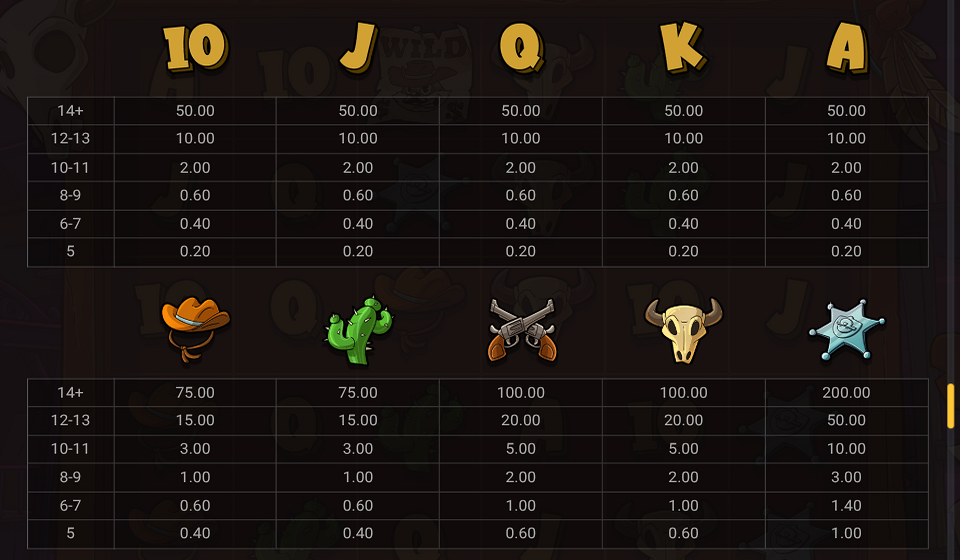 le outlaw paytable 1