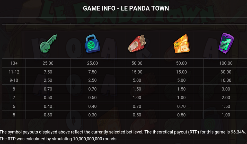 le panda town paytable 1