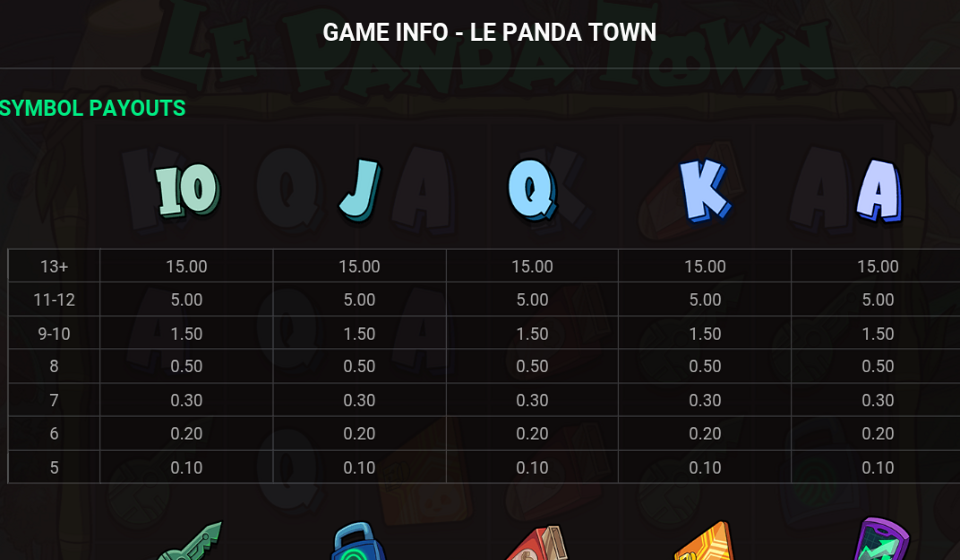 le panda town paytable 2