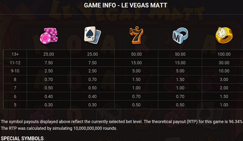 le vegas matt paytable