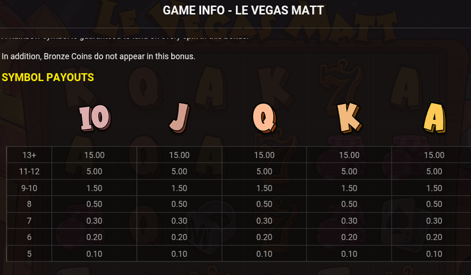 le vegas matt paytable 2