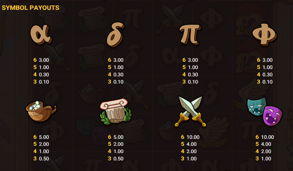 le zeus paytable 1