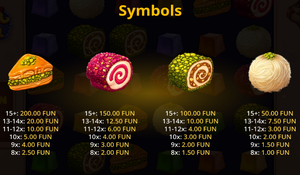 lokum rush paytable 1
