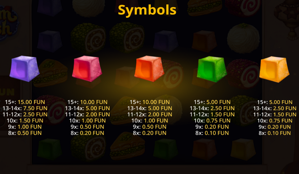 lokum rush paytable 2