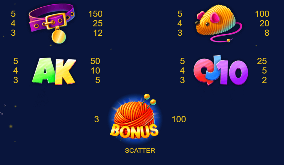 lucies cats paytable 2