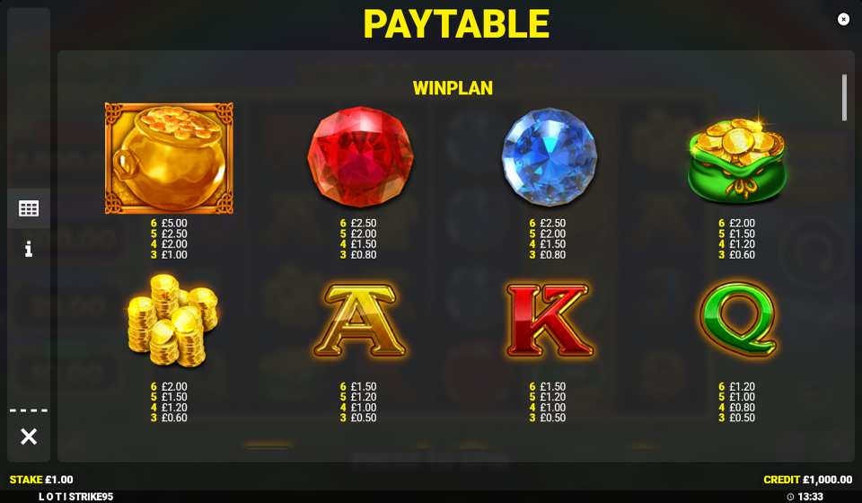 luck o the irish strike paytable 1