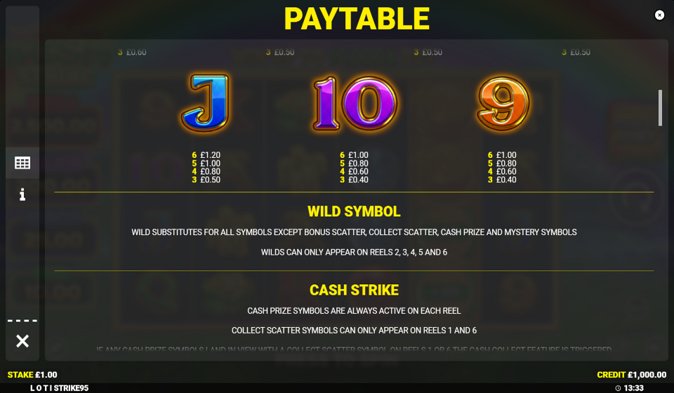 luck o the irish strike paytable 2