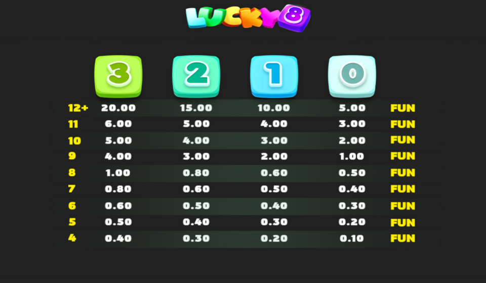 lucky 8 merge up paytable 2