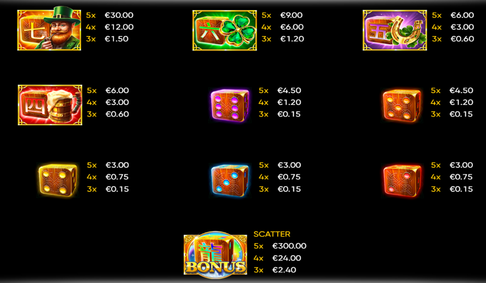 lucky cloverland dice paytable