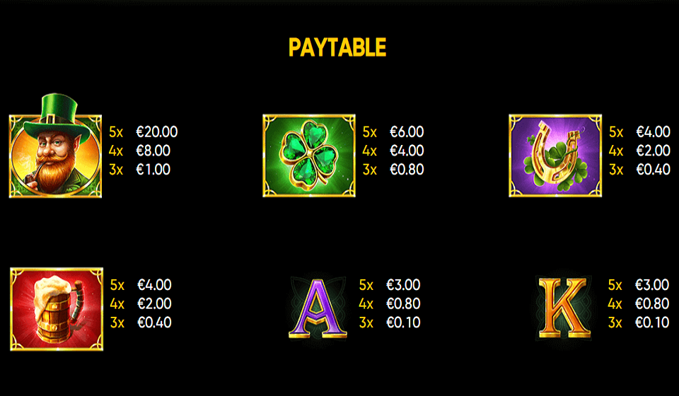 lucky cloverland paytable 1