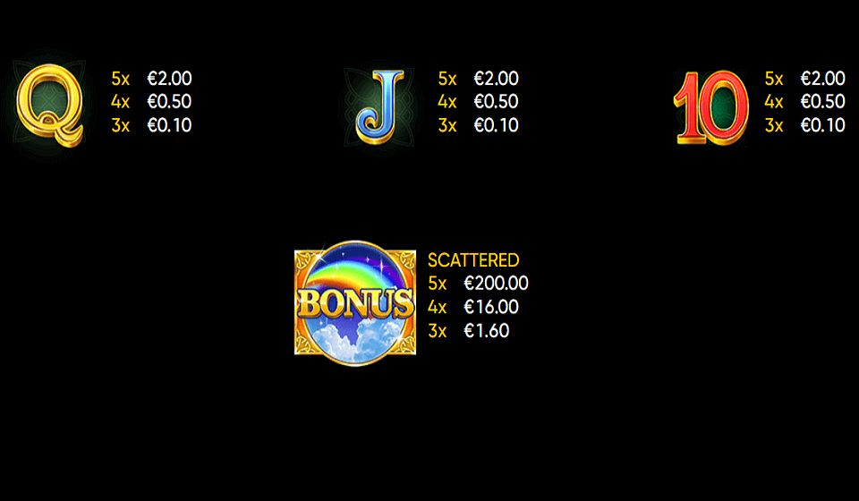 lucky cloverland paytable 2