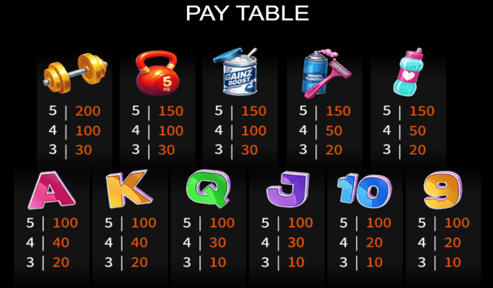 lucky dumbbells paytable 1