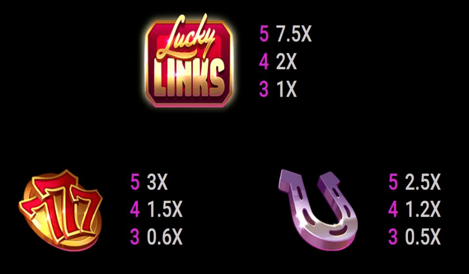 lucky links paytable 1