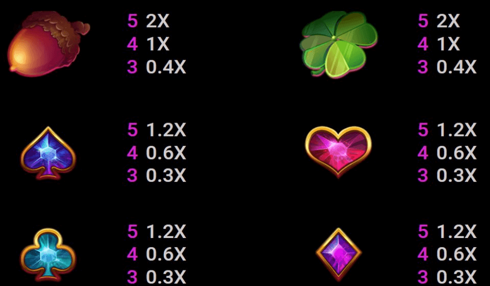 lucky links paytable 2