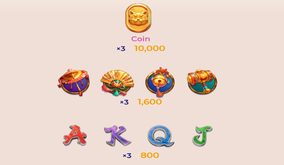 lucky sakura cat paytable