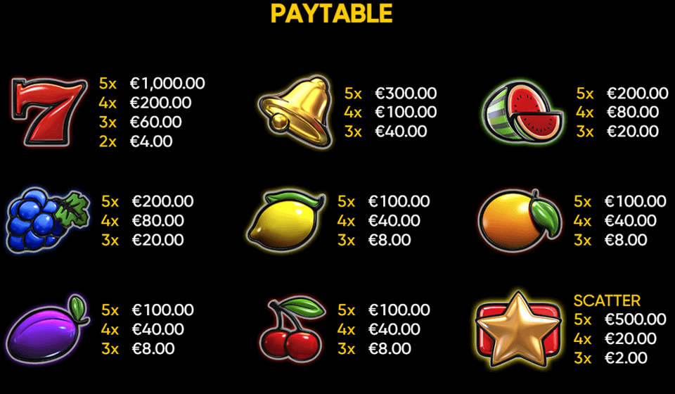 lucky streak 1 paytable