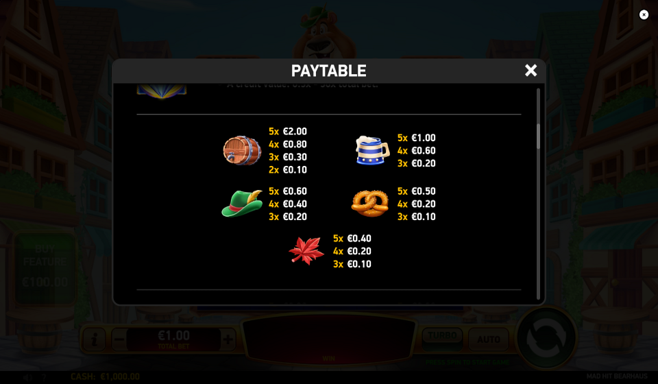 mad hit bearhaus paytable 1
