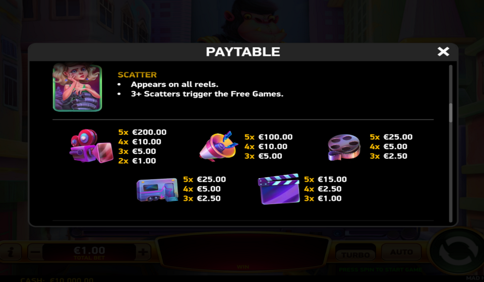 mad hit gorillatron paytable 2