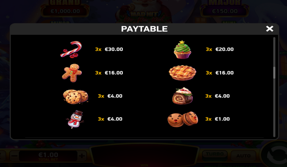 mad hit ho ho hot pudding paytable 2