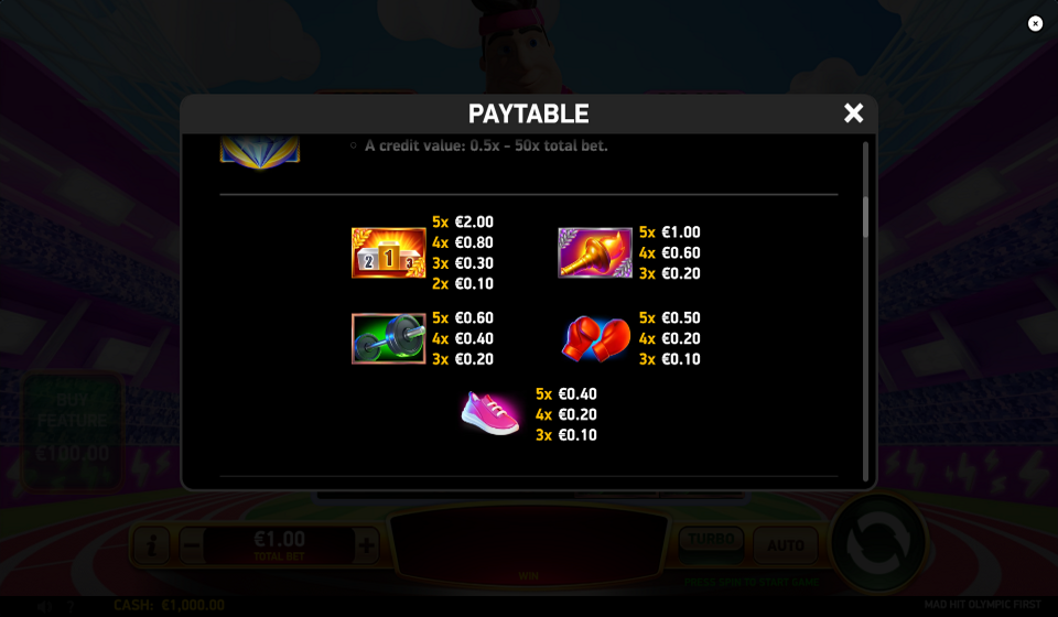 mad hit olympic first paytable 1