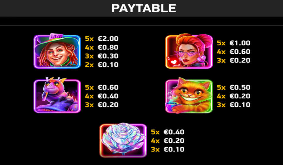 mad hit wild alice paytable 1