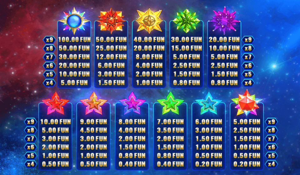 magic stars nine paytable