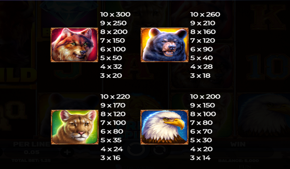 majestic wild buffalo paytable 1