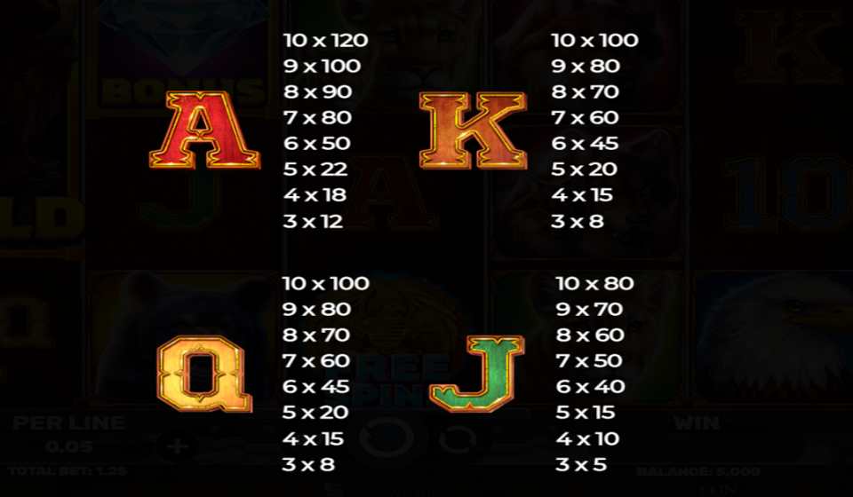majestic wild buffalo paytable 2