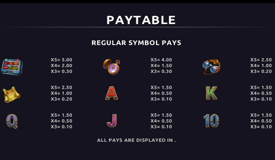 max spinwell time chronicles paytable