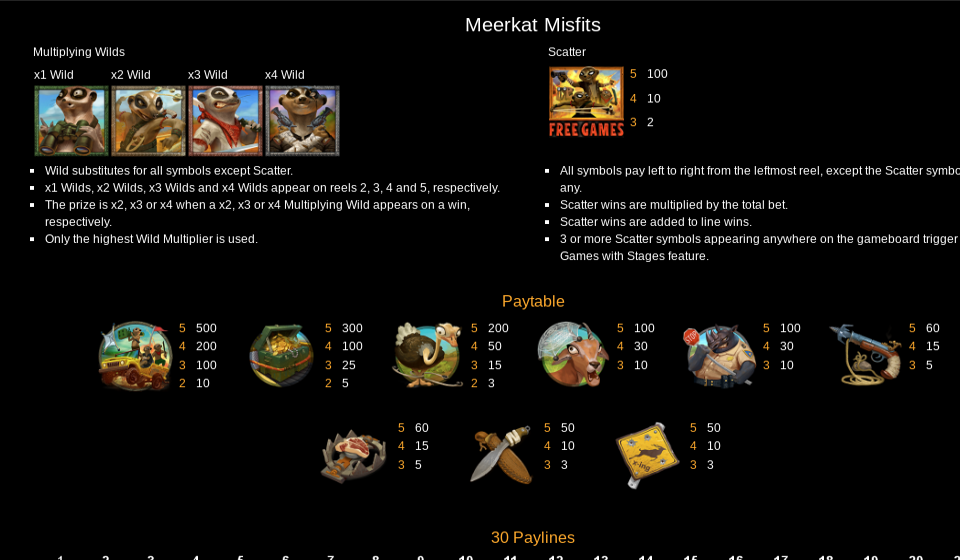 meerkat misfits paytable