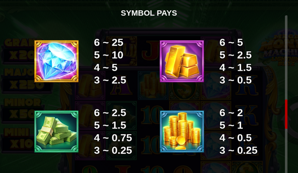 Mega Money Machine Lightning Blitz Slot by ReelPlay 🎰 Free Demo Play