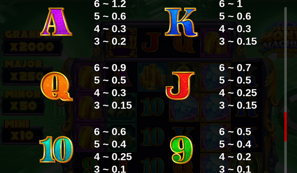 Mega Money Machine Lightning Blitz Slot by ReelPlay 🎰 Free Demo Play