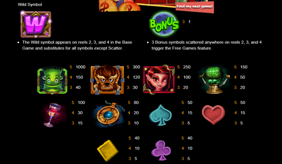 mega monster paytable