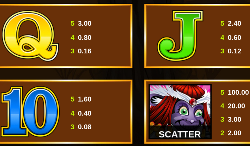 mega moolah paytable 3