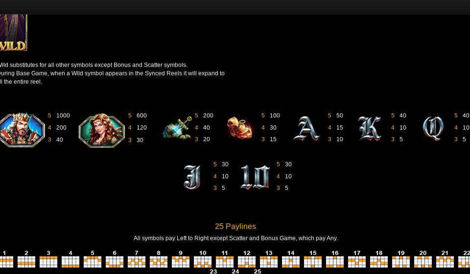 merlins riches paytable 2