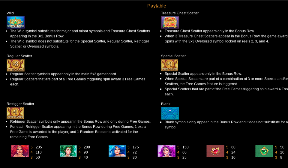 mermaid royale paytable 1