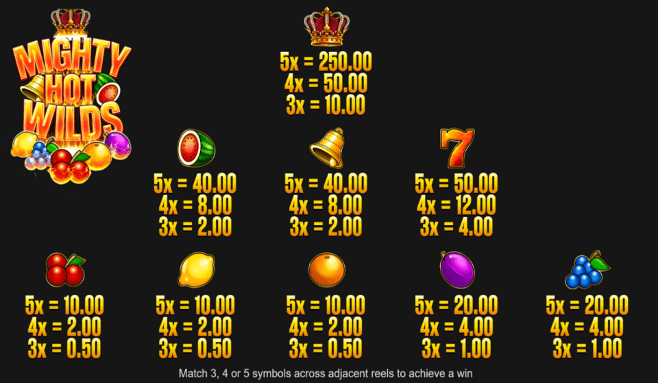 mighty hot wilds paytable