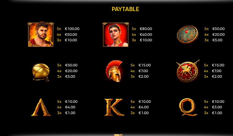 minotaur reburn paytable 1