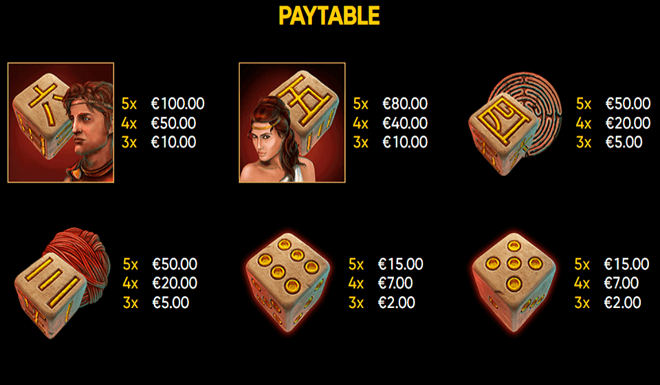minotauros dice paytable 1