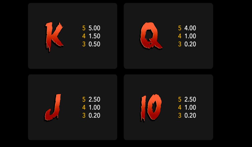 minotaurs wilds paytable3