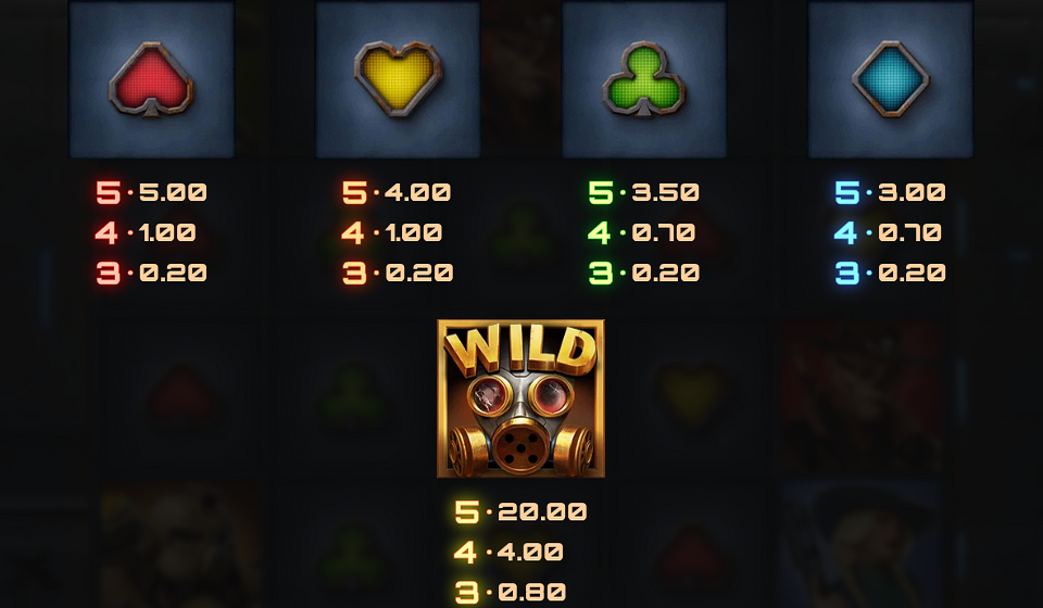money train 5 paytable 2