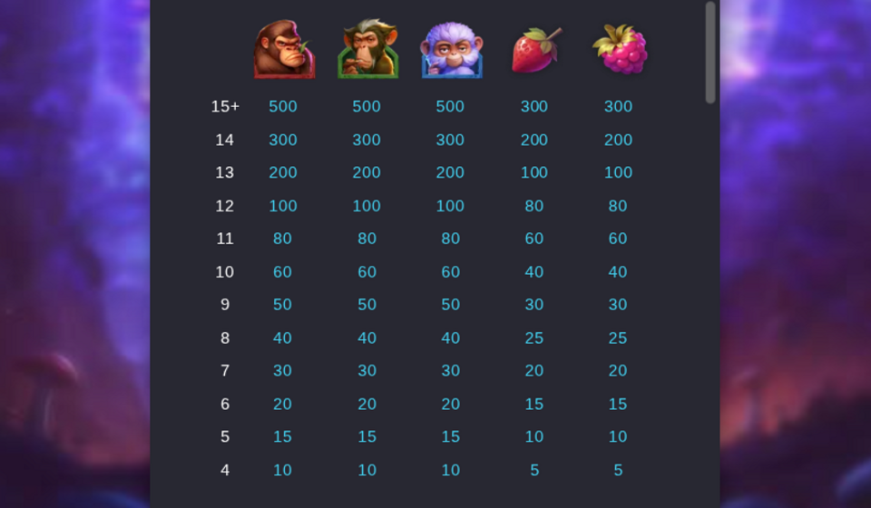 monkeys wild party paytable 1