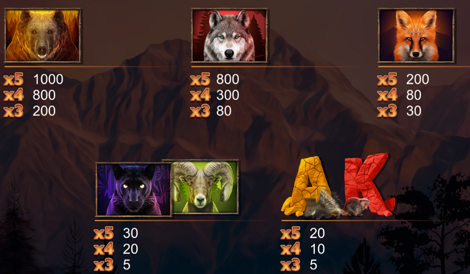 mountain legends 2 paytable