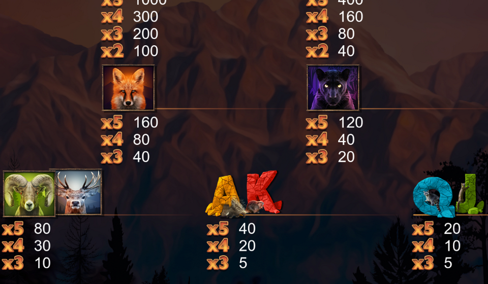 mountain legends paytable 2